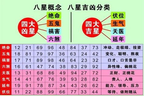 易经数字电话号码计算|手机号码测吉凶